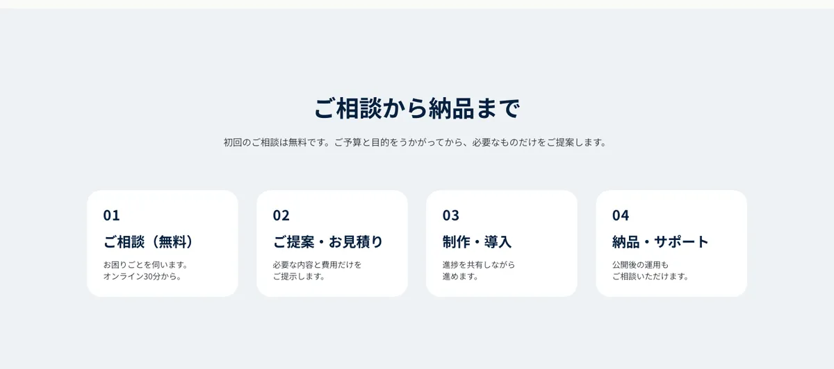 「ご相談から納品まで」の見出しの下に、ご相談・ご提案・制作・納品の4ステップが横に並ぶ